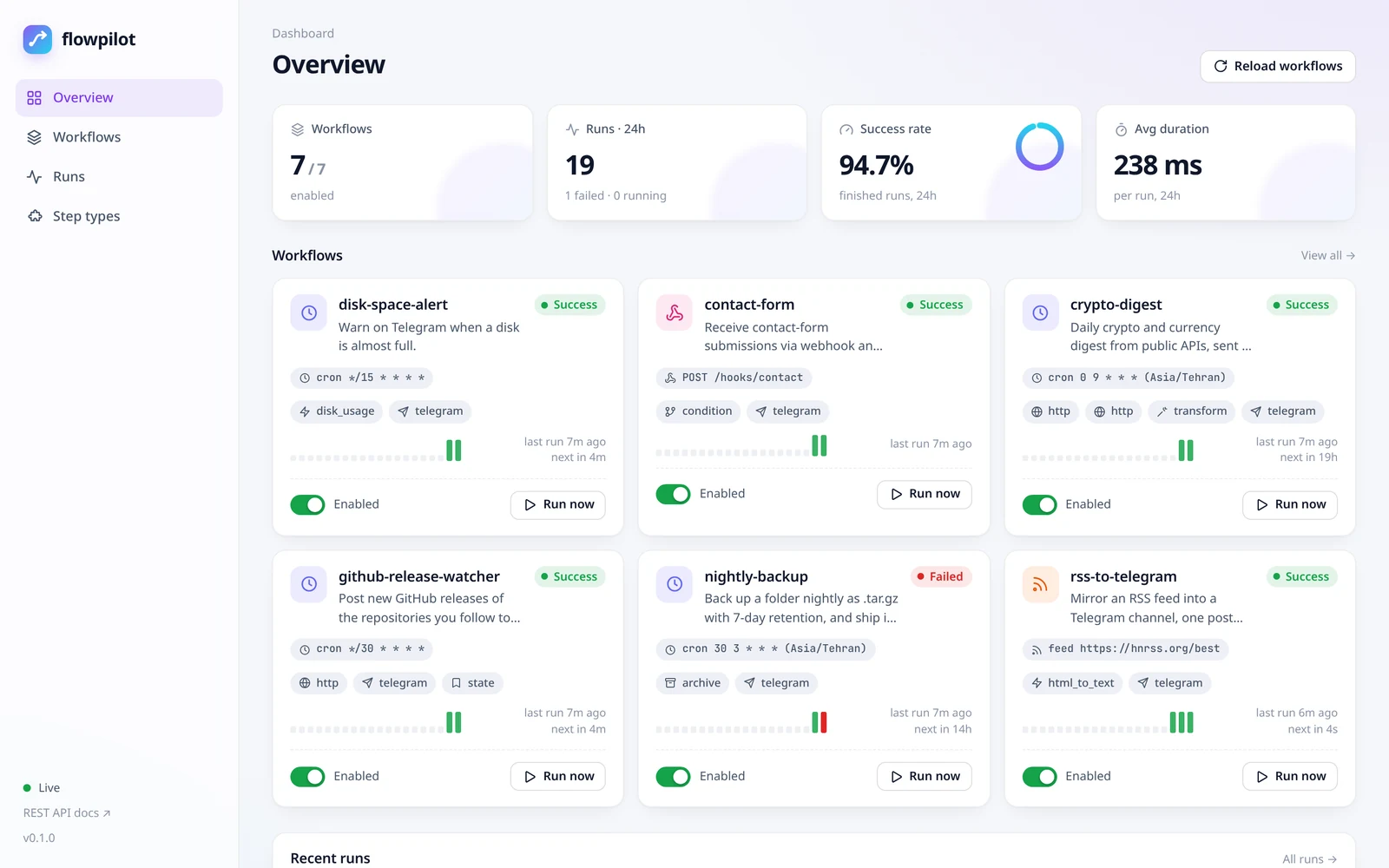 flowpilot dashboard overview
